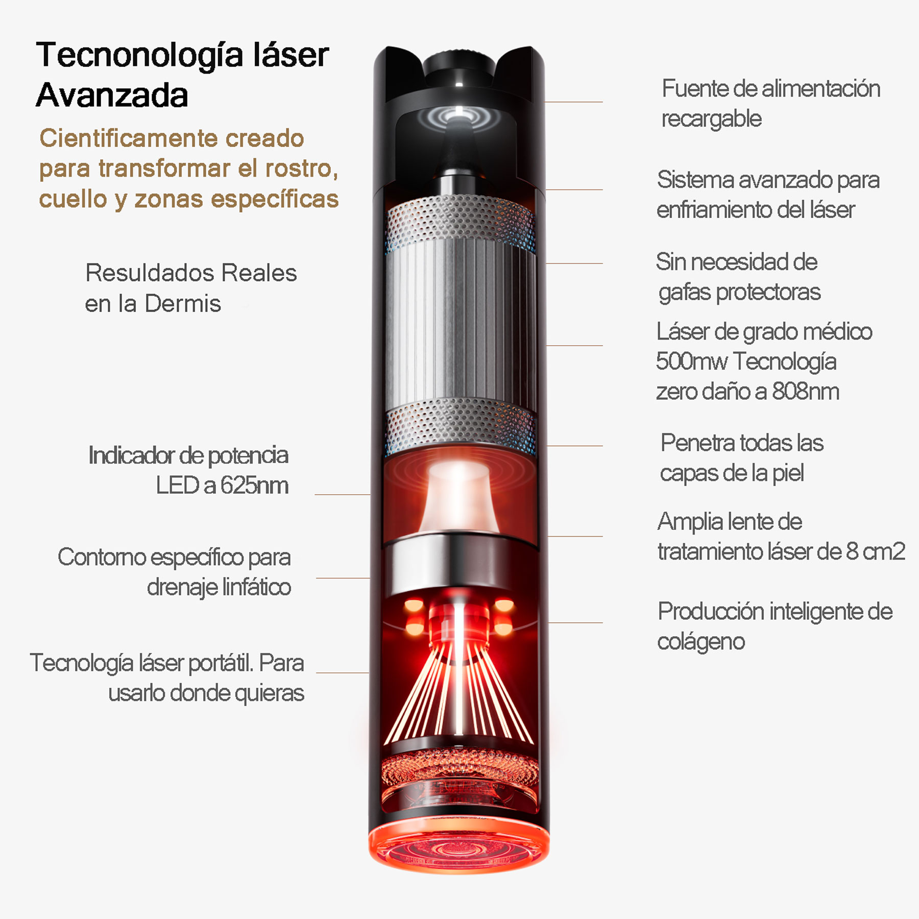 Tecnología láser Lyma. La tecnología mas avanzada para el cuidado personal